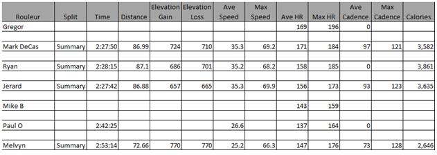 Byford Sportif HR Data